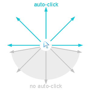the cursor auto-clicks after moving in any direction except down-right